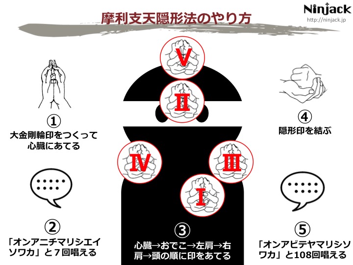 忍者の神様「摩利支天」と「九字護身法」で何でも勝てる気がしてきた