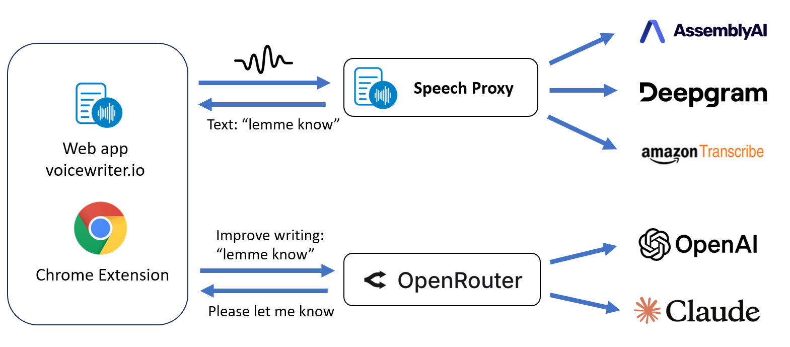 speech-proxy-architecture