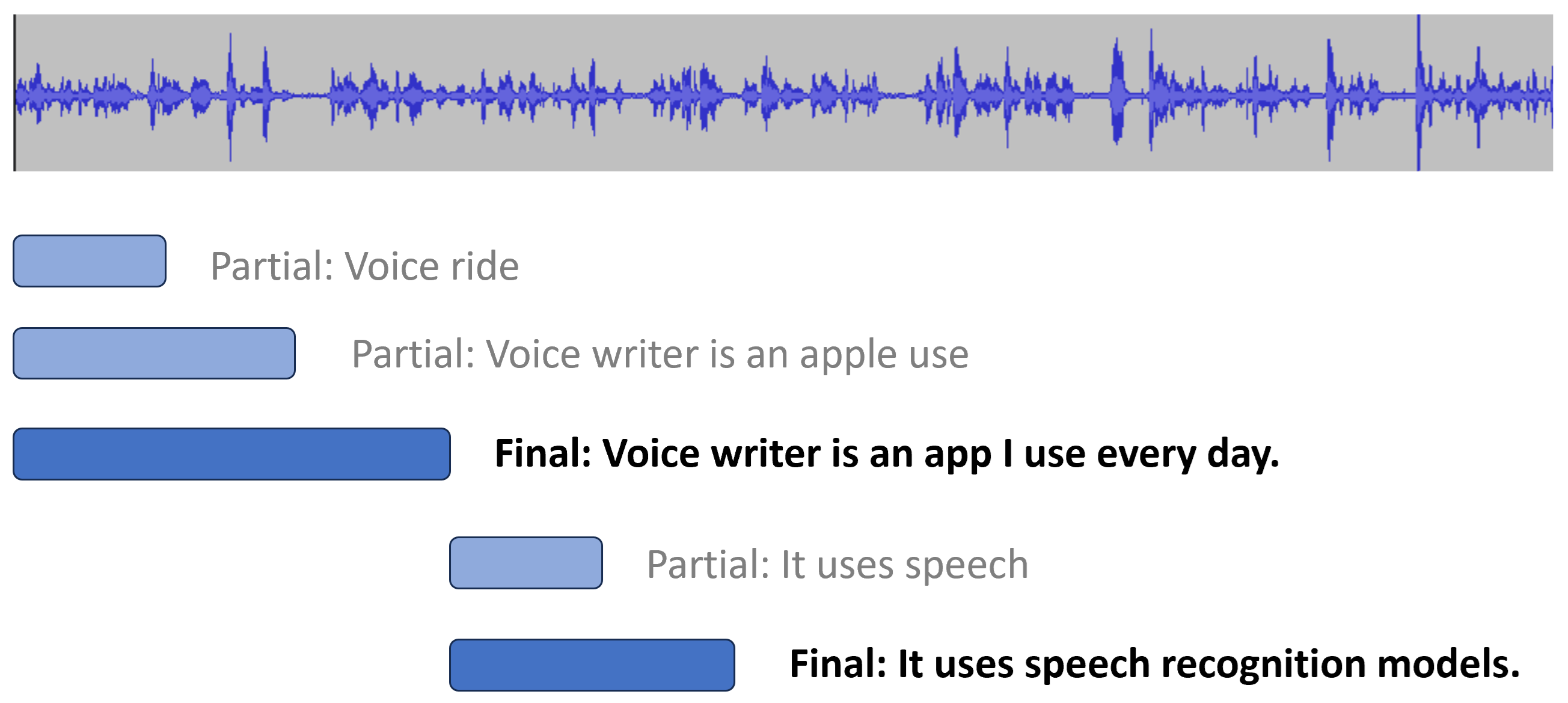 partial-final-transcripts