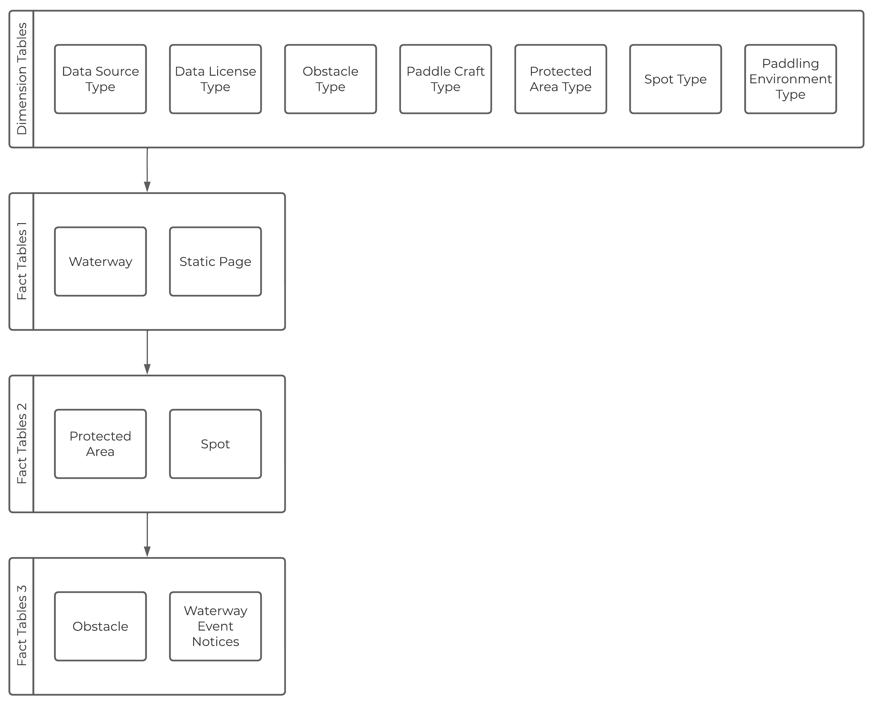Paddel Buch Part 4: Migrating the CMS with AWS Step Functions and ...