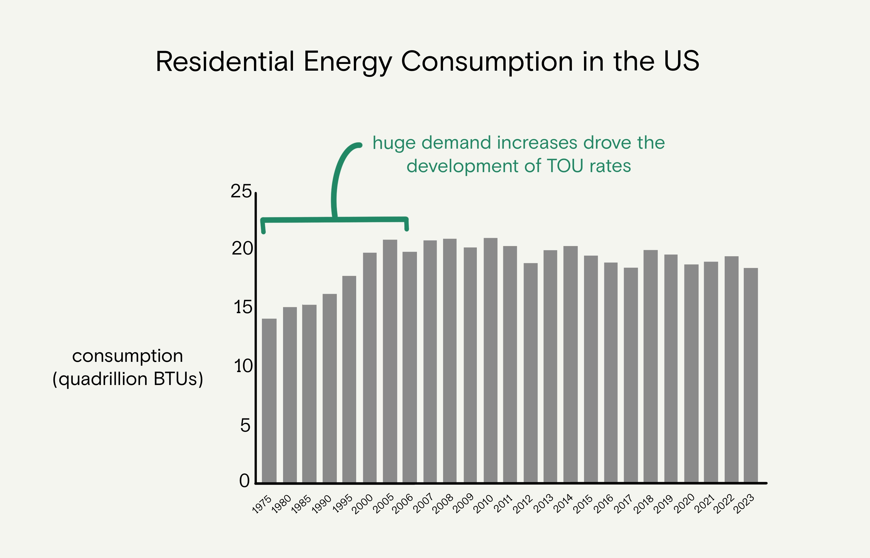 Graph adapted from Statista.