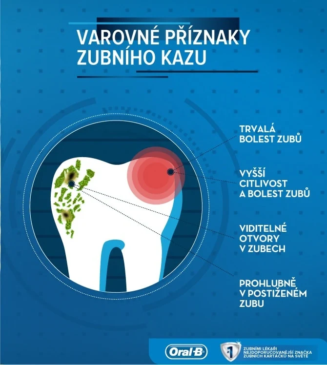 Zubní kaz a jeho pùíznaky, příčiny a léčba 