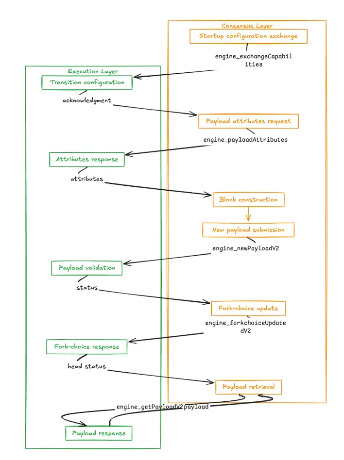 Chart 2