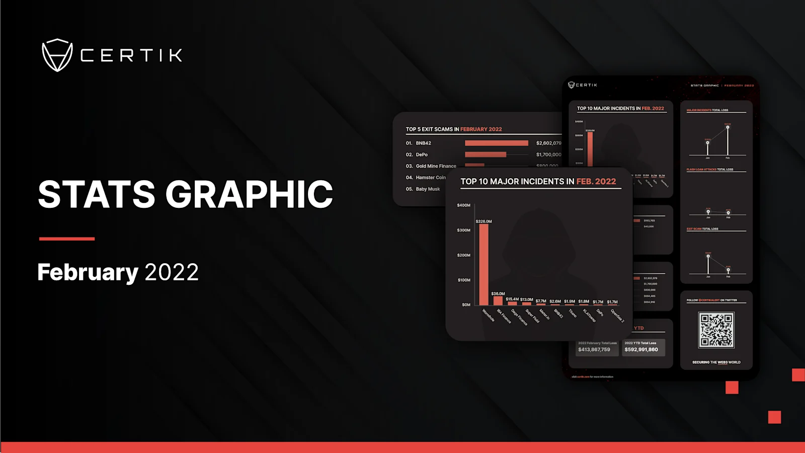 February Stats Graphic