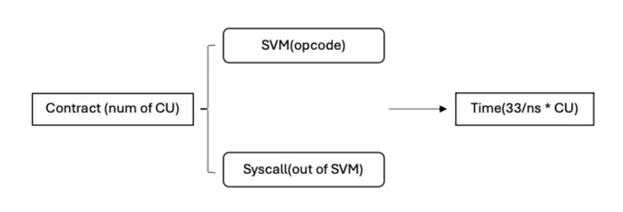 Chart 2