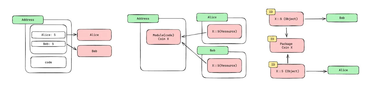 6 Flow Chart