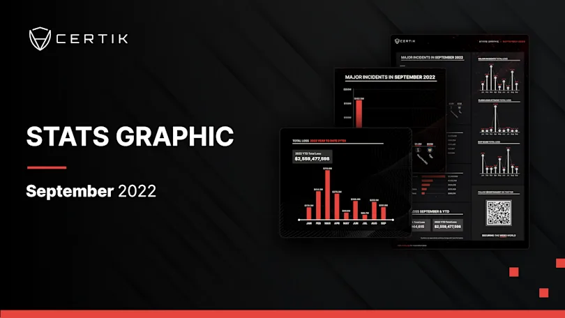 September Stats Graph