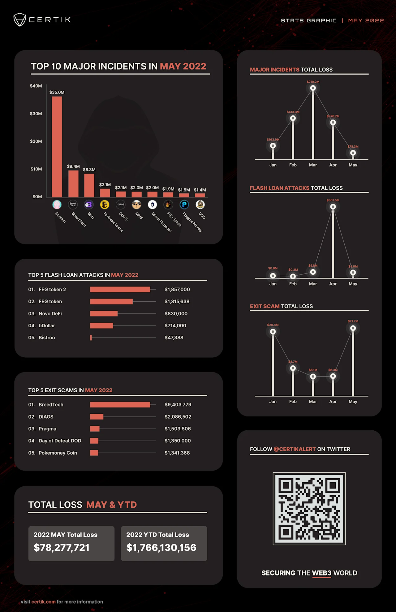 MAY STATS GRAPHIC