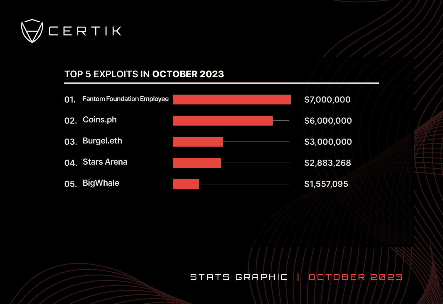 2023-Top 5 exploit-October
