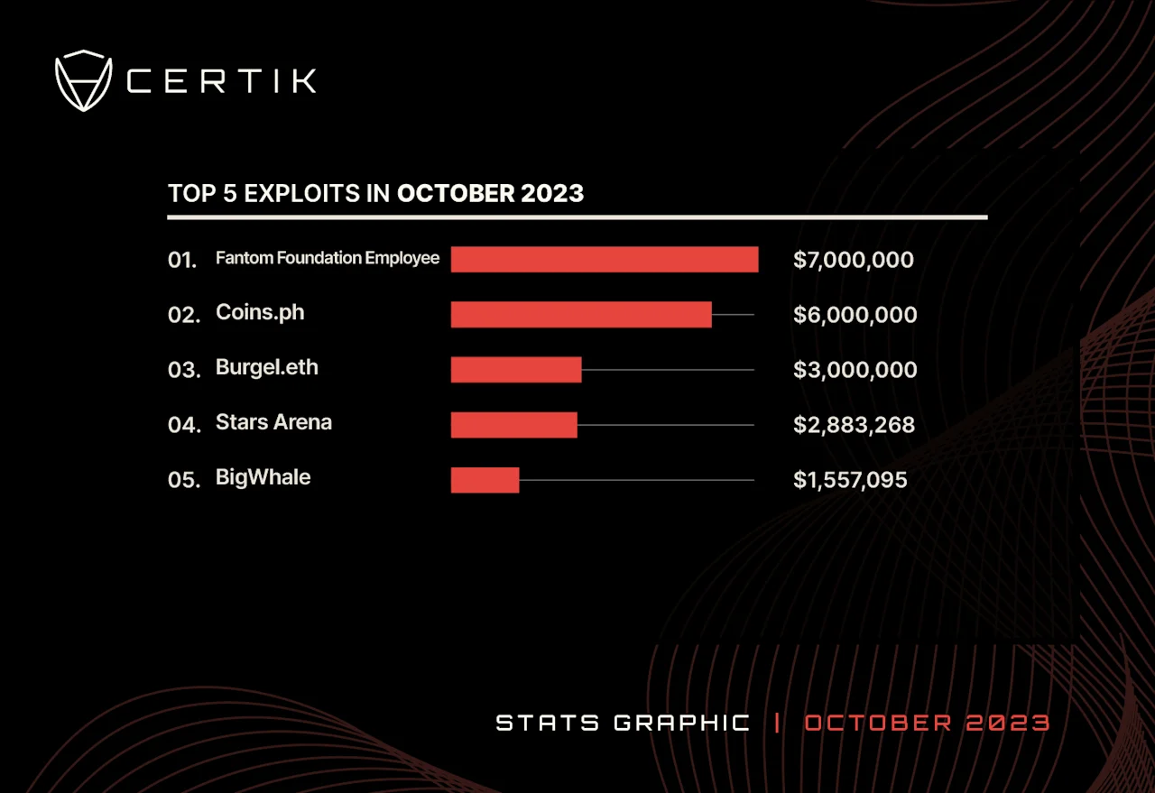 2023-Top 5 exploit-October