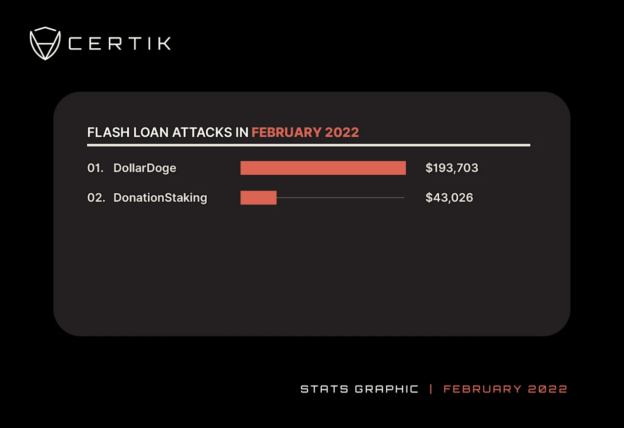 FEB-Flashloan
