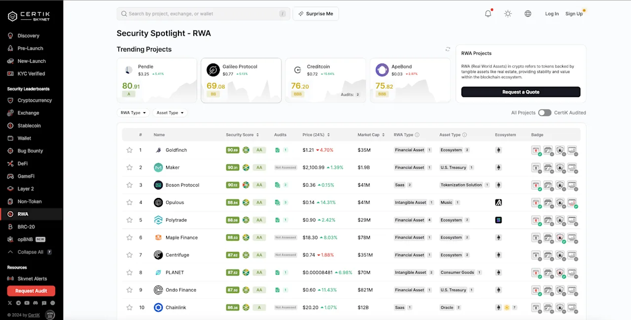 CertiK Skynet RWA Dashboard Overview
