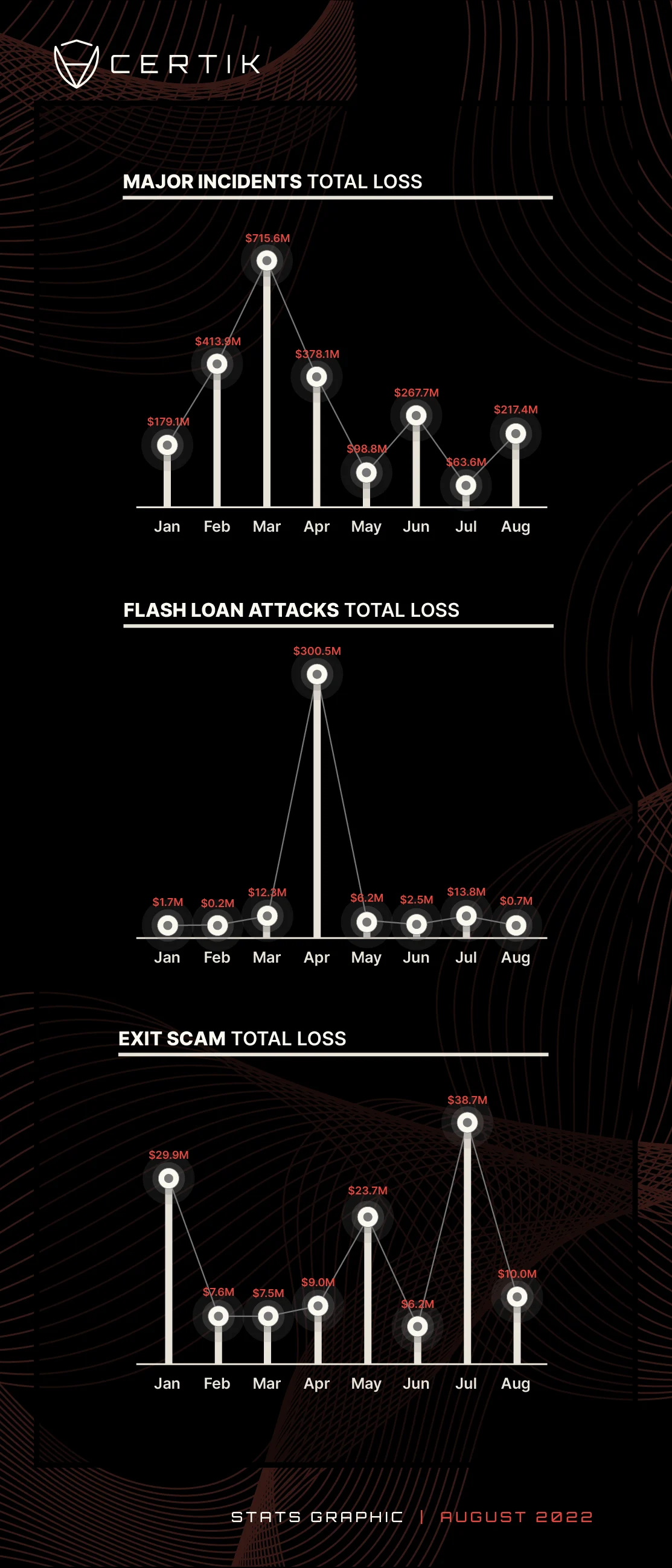 Jan-Aug monthly total loss
