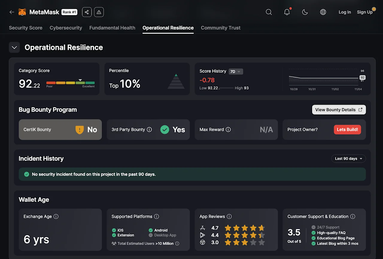 MetaMask Operational Resilience Skynet Dashboard