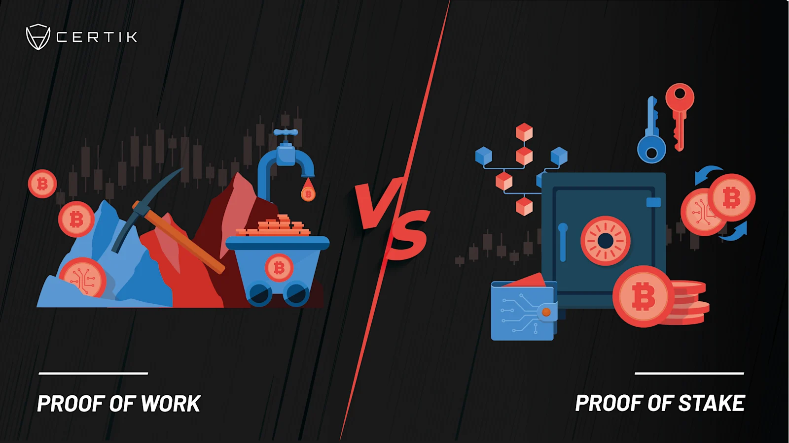 Proof of Work vs Proof of Stake