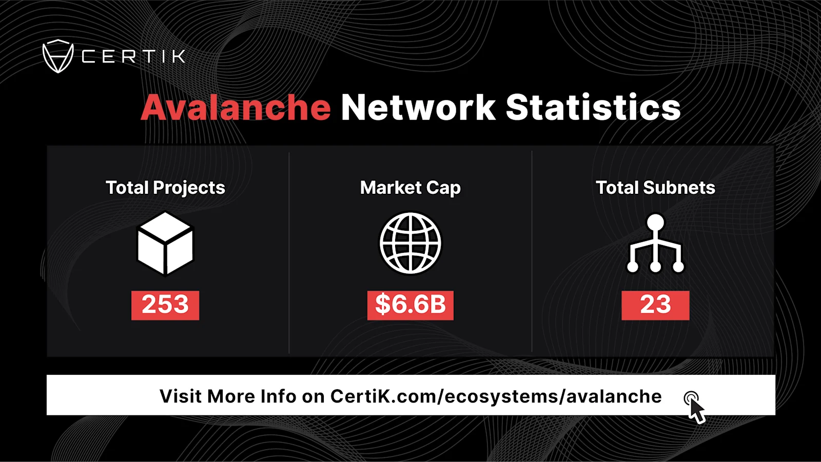 Avalanche Infographic