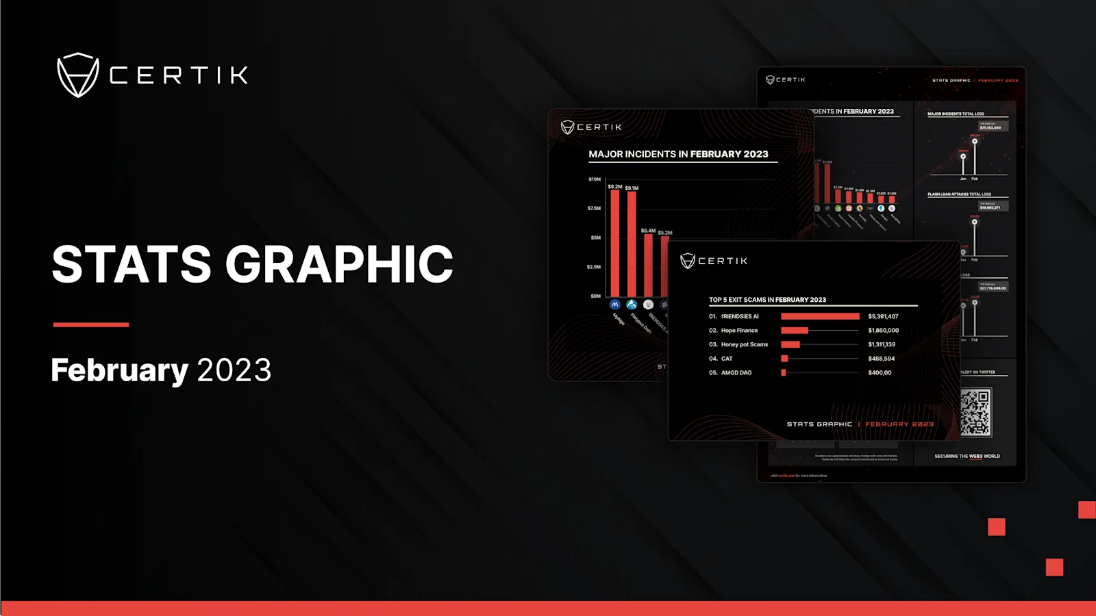 February Stats Graph