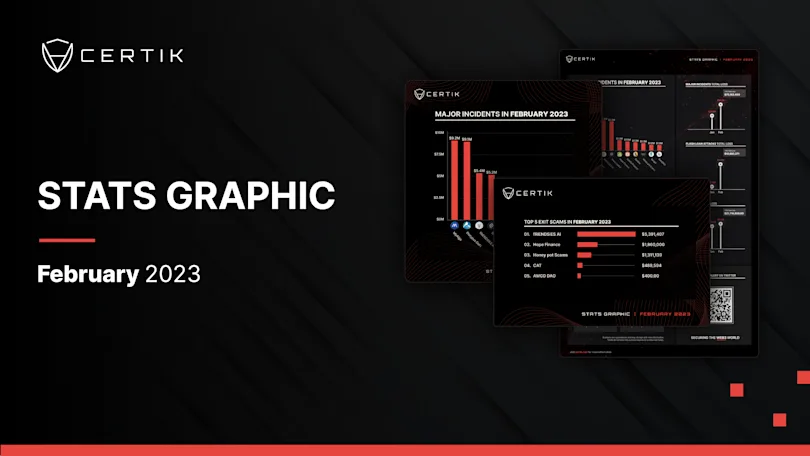 February Stats Graph