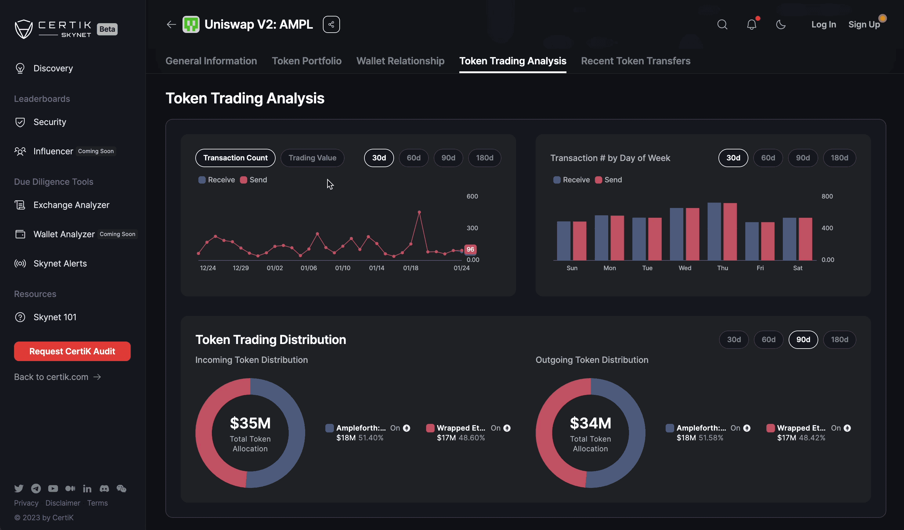 Token-Trading-Analysis-101
