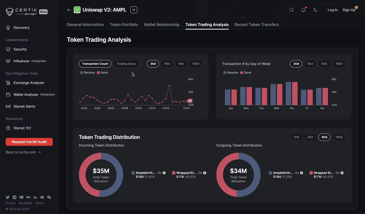 Token-Trading-Analysis-101