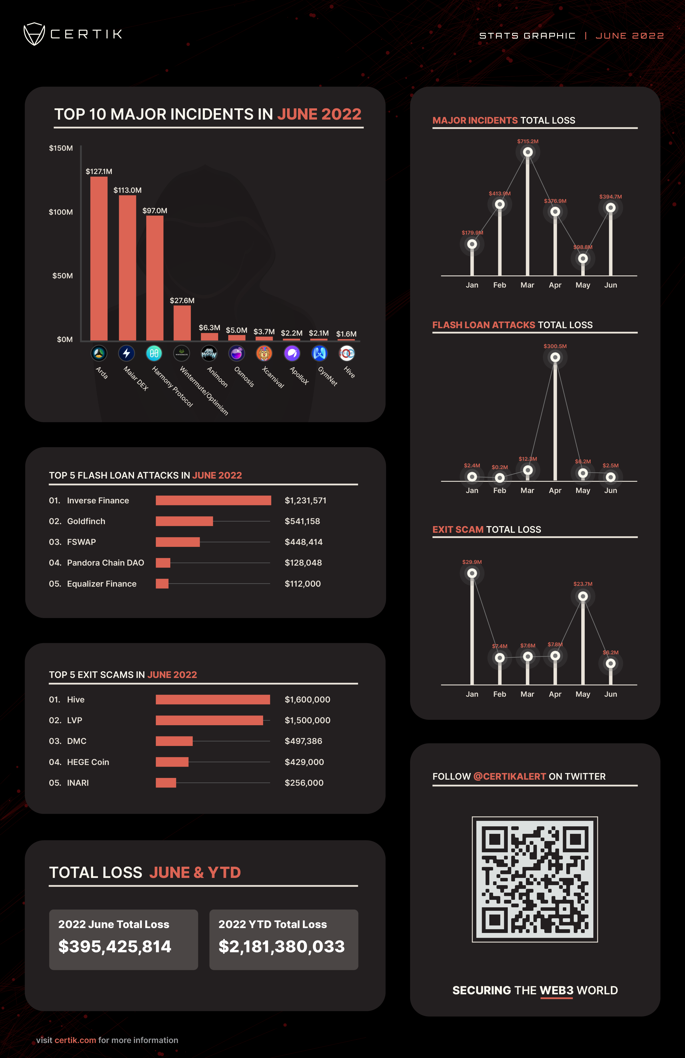 June Stats Graphic