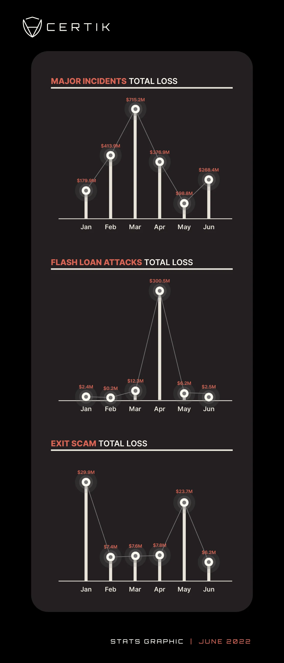 Jan-June monthly total loss (5)