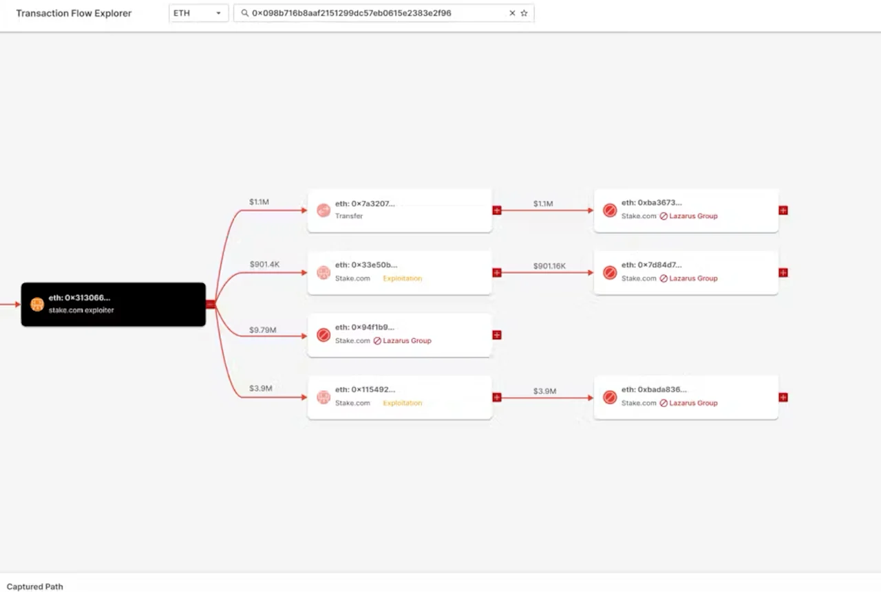 Ethereum Transaction Flow Diagram