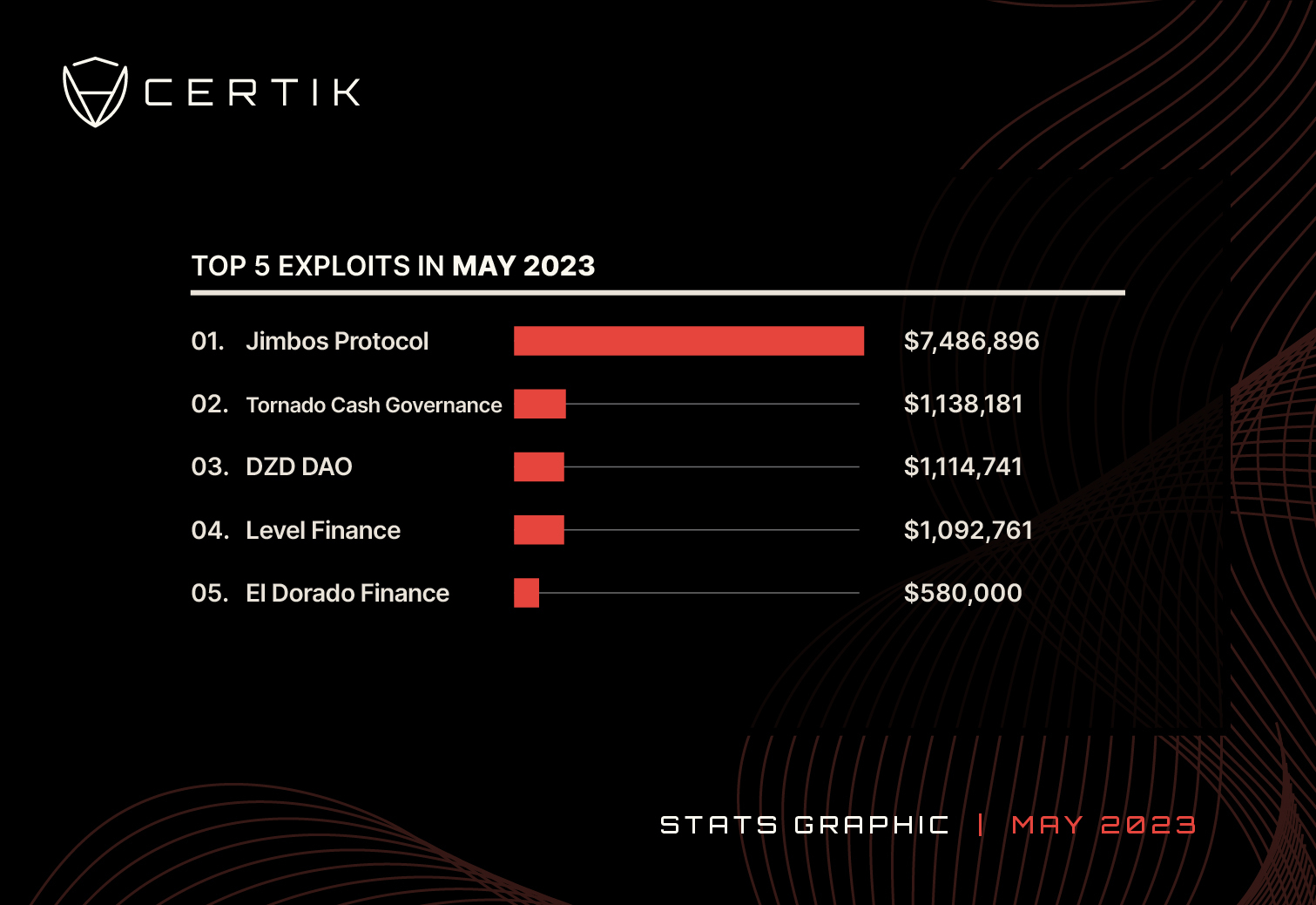 May 2023-Top 5 exploit