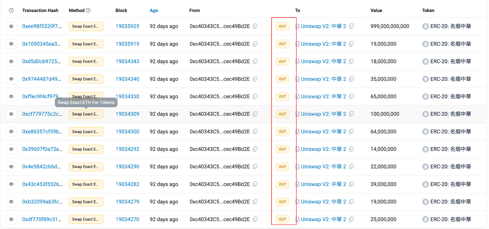 Series of Token Swap Transactions on Uniswap V2