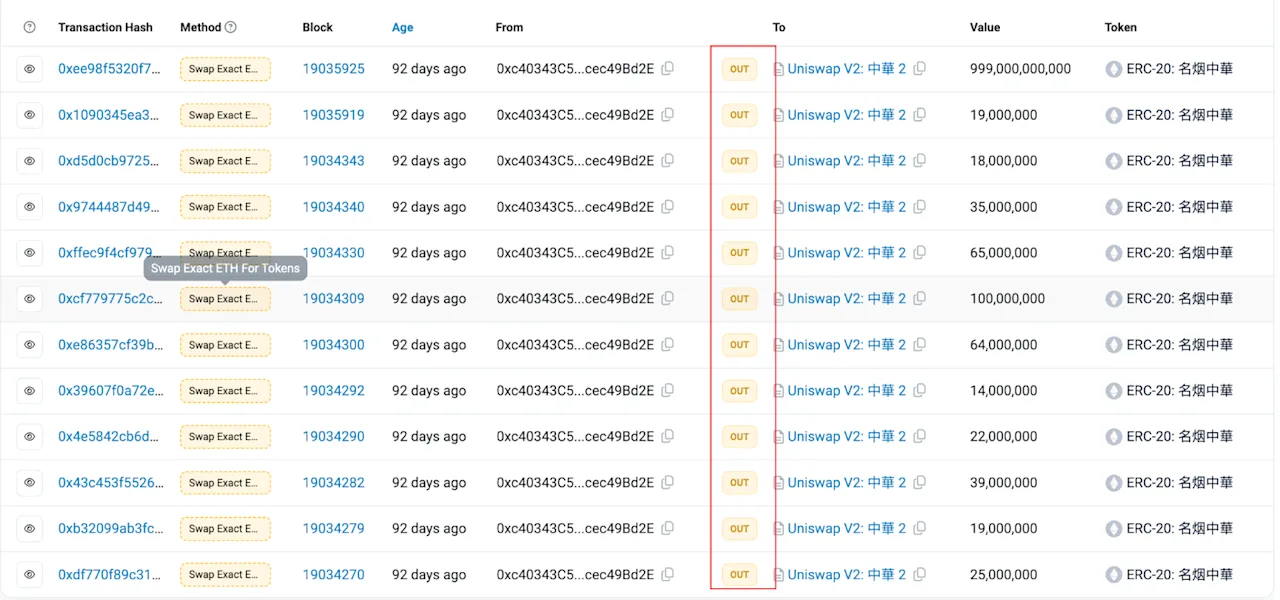 Series of Token Swap Transactions on Uniswap V2