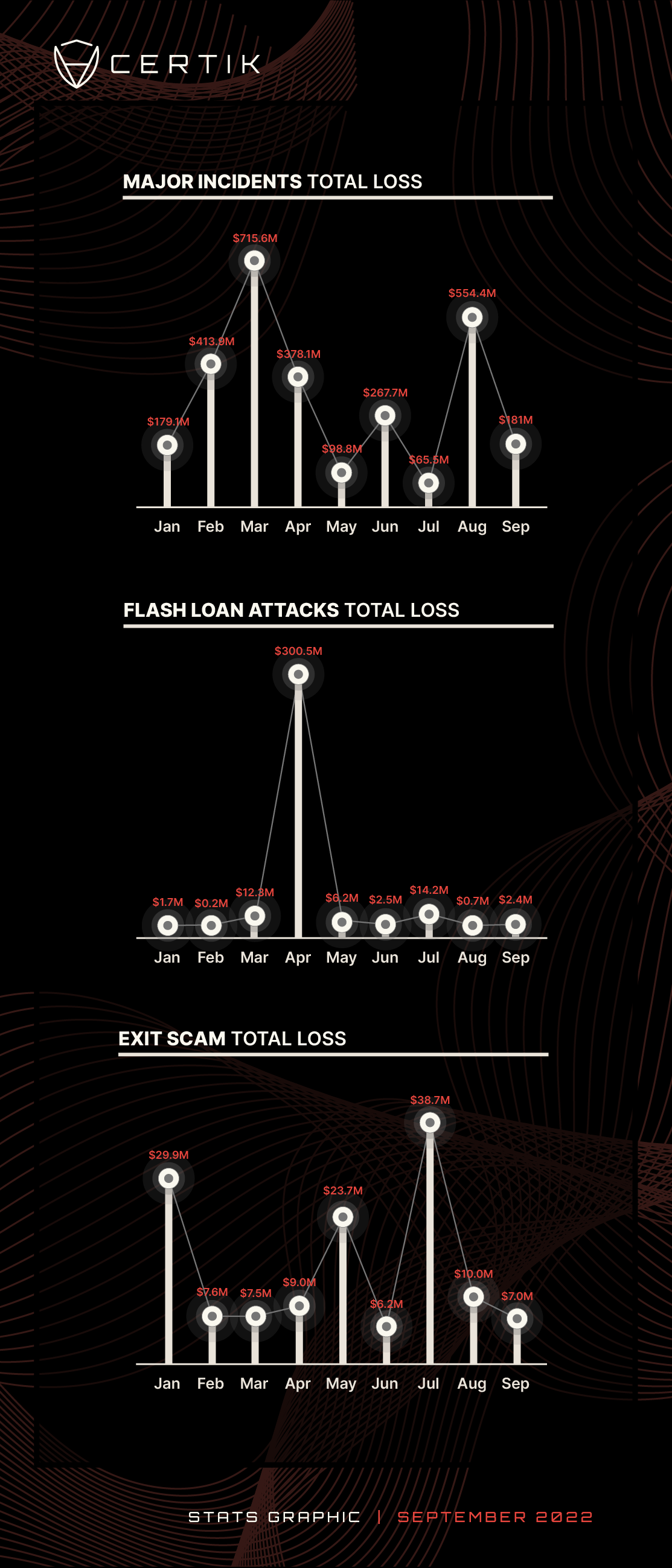 Jan-Sep monthly total loss