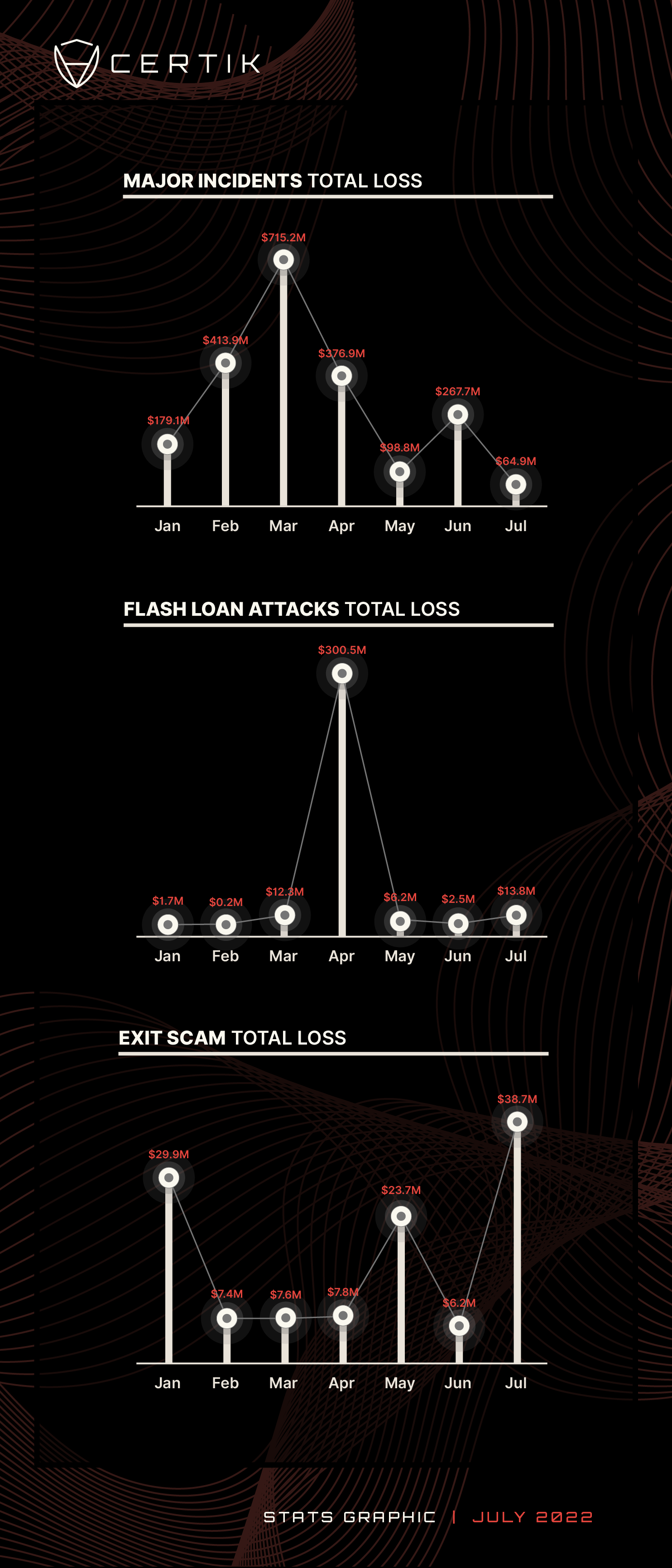 Jan-July monthly total loss