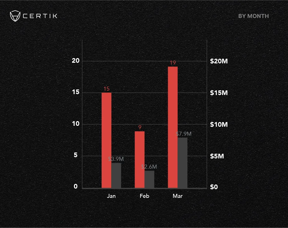 2024 Q1 By month copy (1)