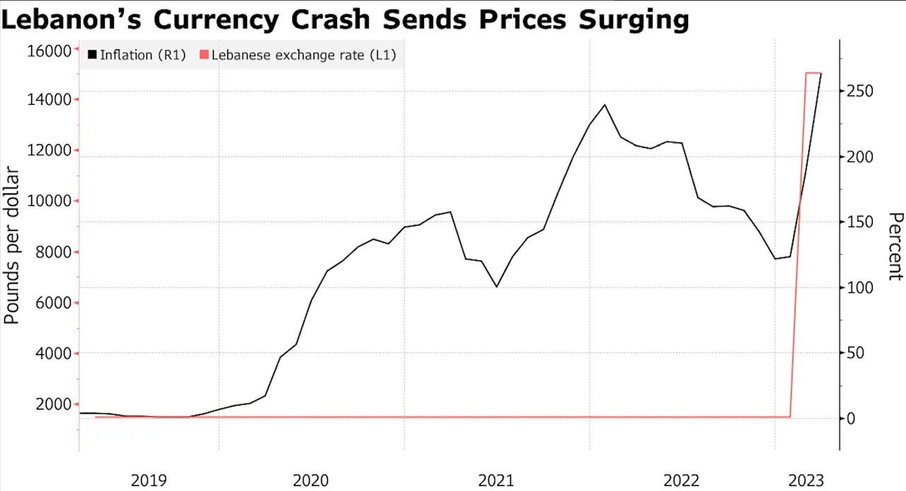 Lebanon's Economic Downturn