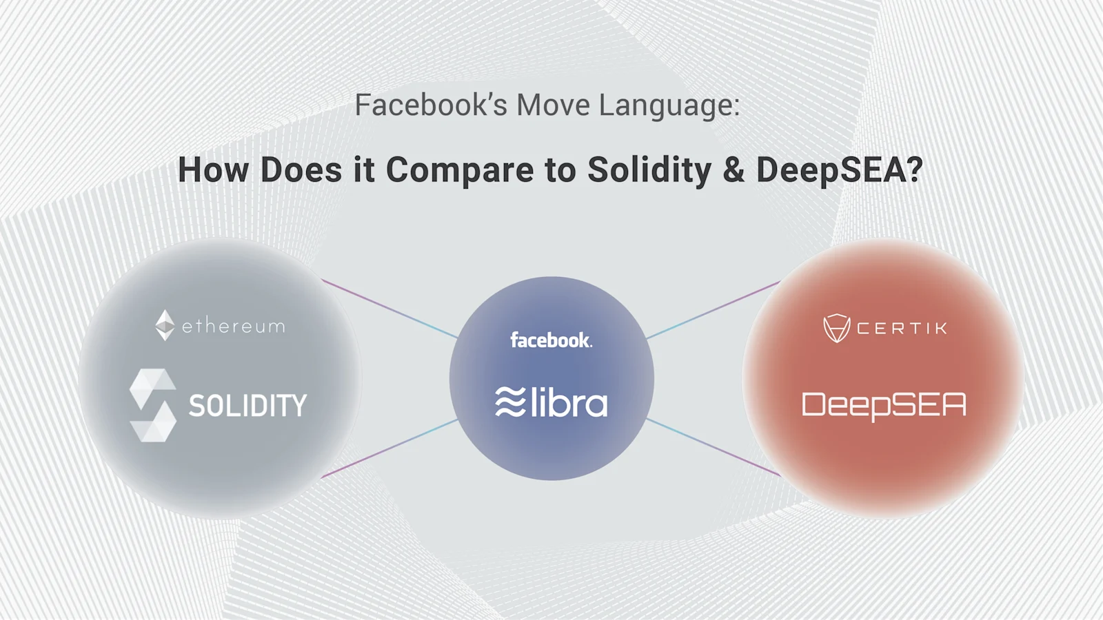 Facebook’s “Move” Programming Language: How Does It Compare to Solidity and DeepSEA?