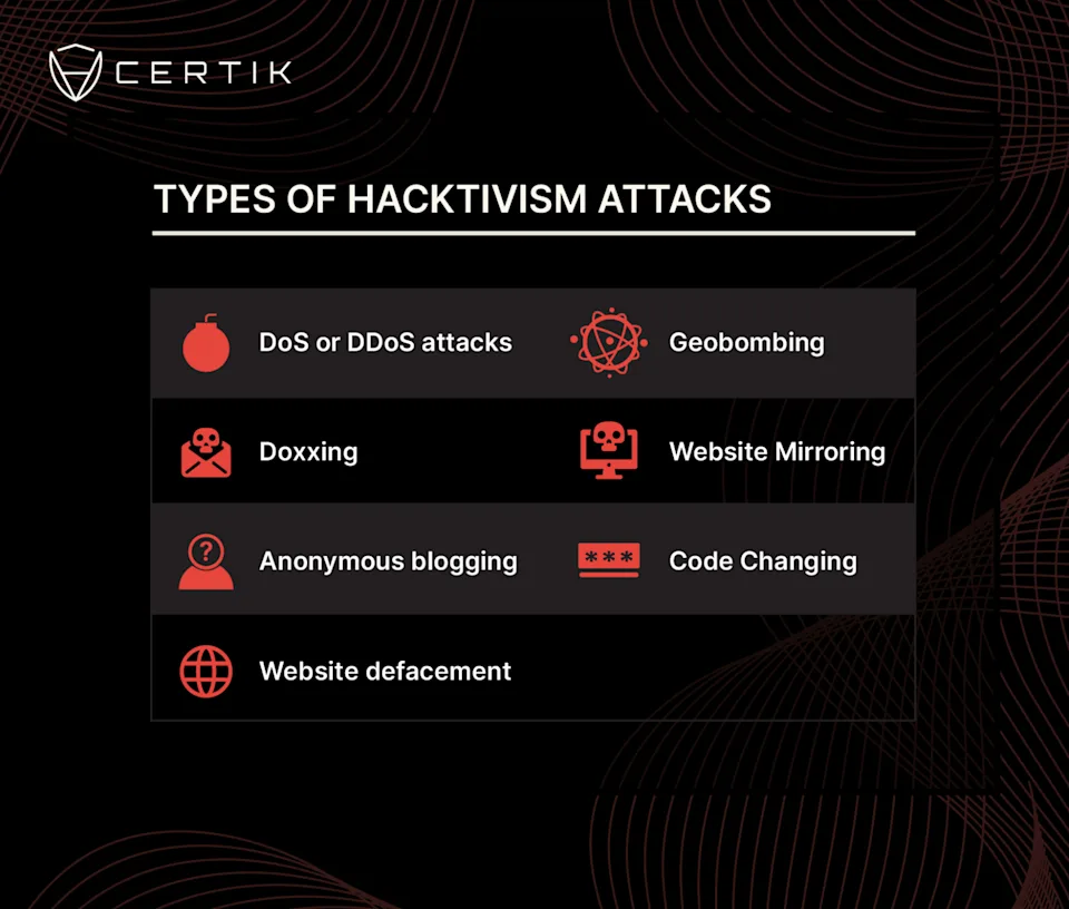 Hacktivism Report: Part One - CertiK