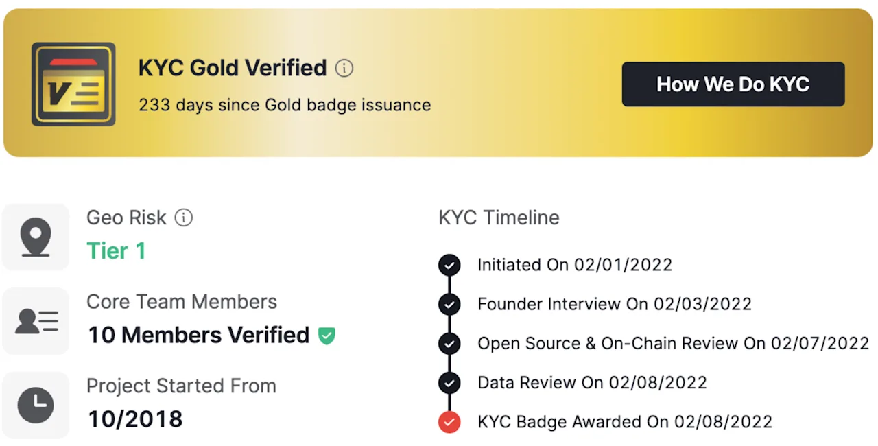 KYC Gold