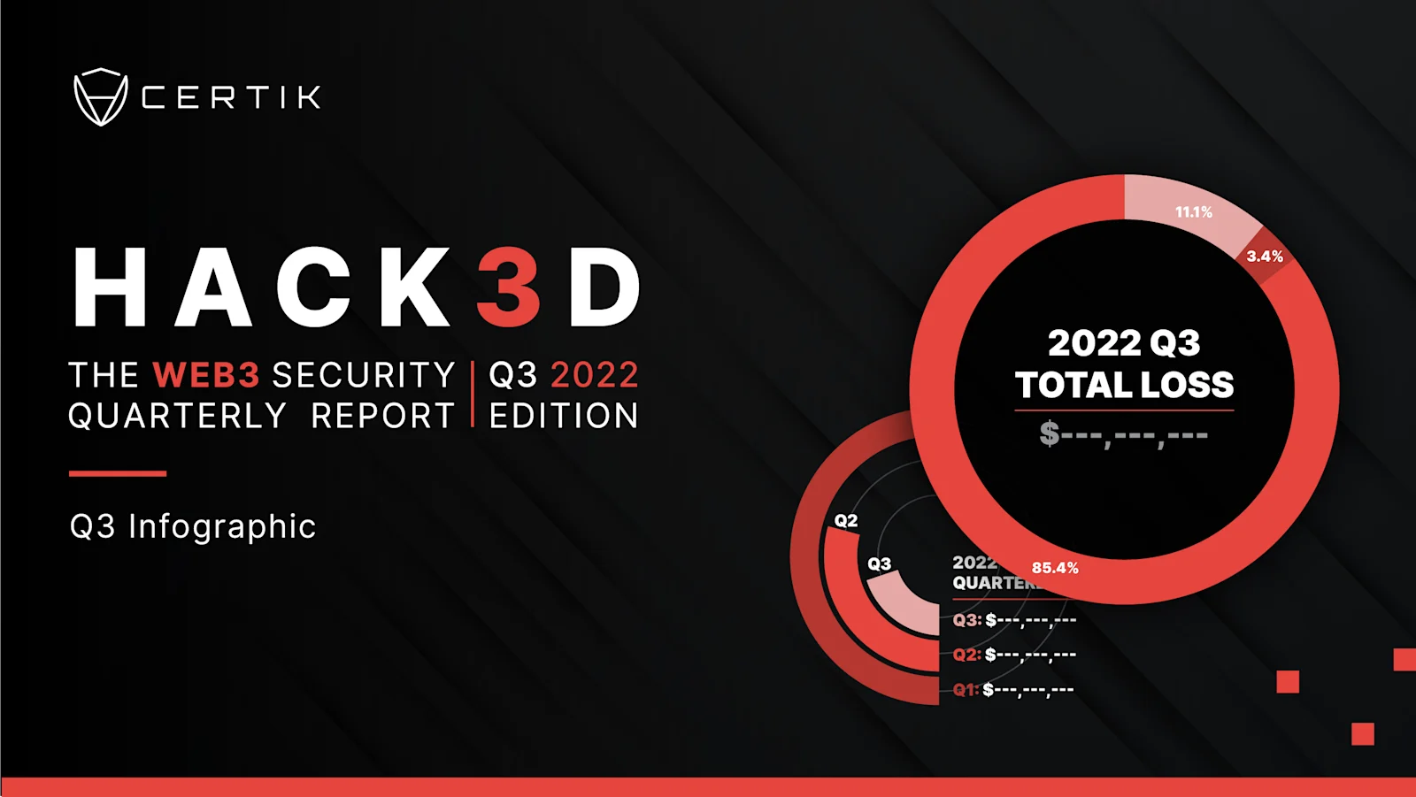 HACK3D - Q3 Report Infographics