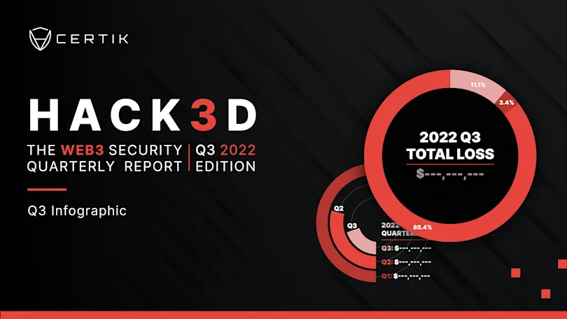 HACK3D - Q3 Report Infographics