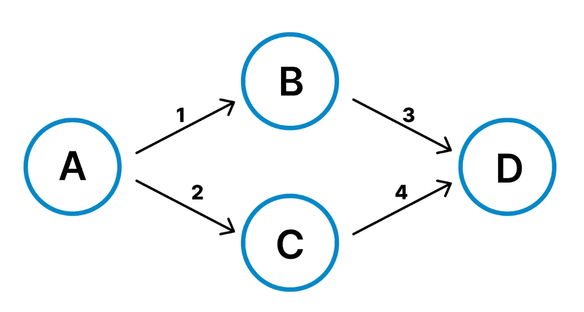 ABCD