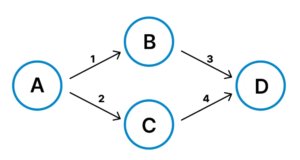 Secure Smart Contract Programming in Tact: Popular Mistakes in the TON ...