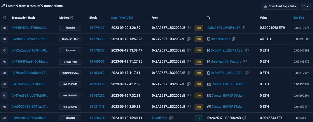 Detailed Ethereum Blockchain Transaction History