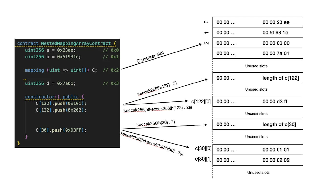 Code Block 3