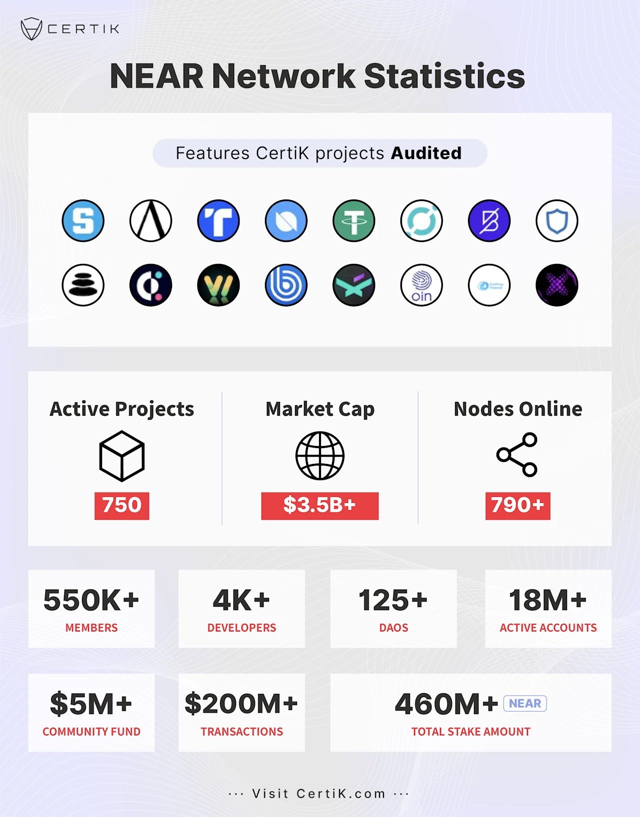 NEAR Infographic
