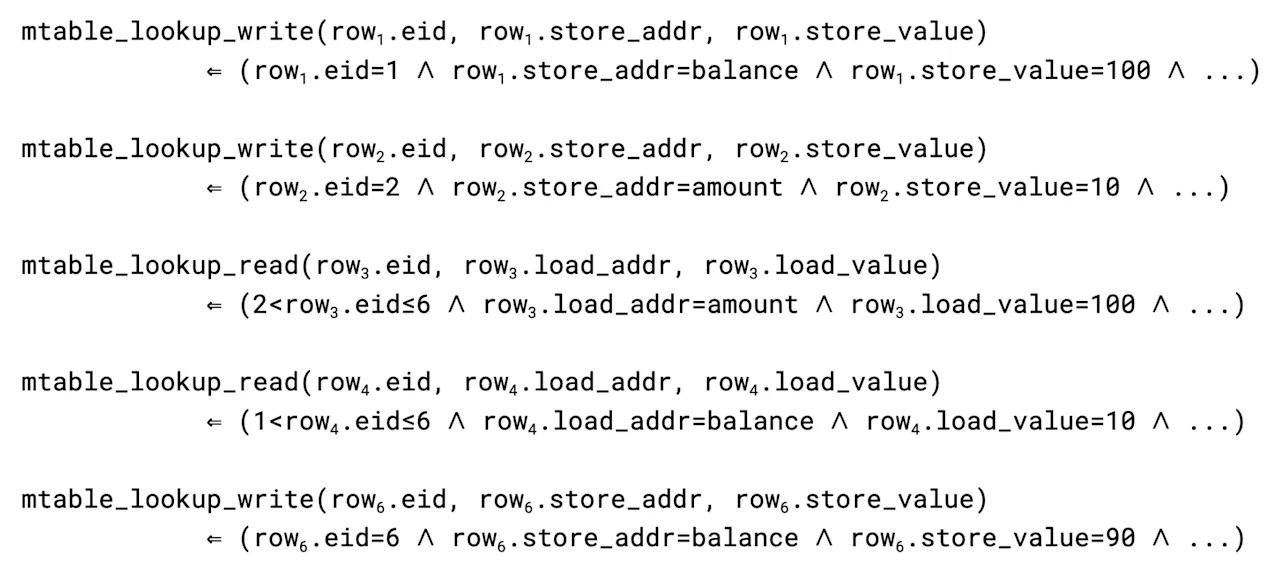mtable_lookup