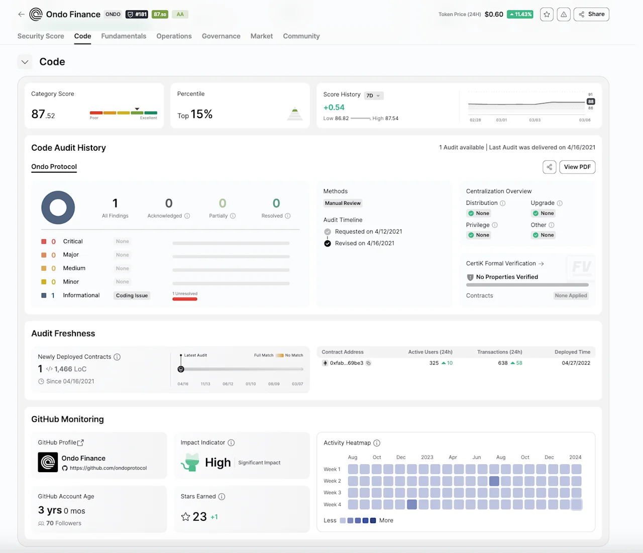 Detailed Code Analysis of Ondo Finance on CertiK's Skynet