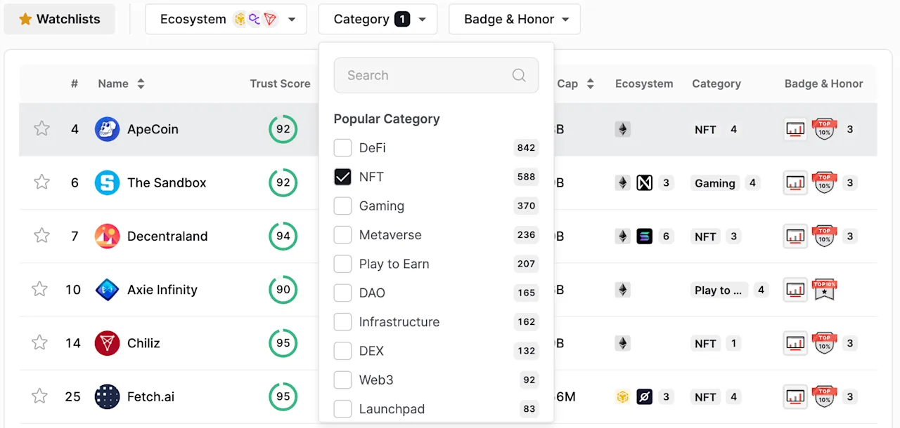 Leaderboard Sorting