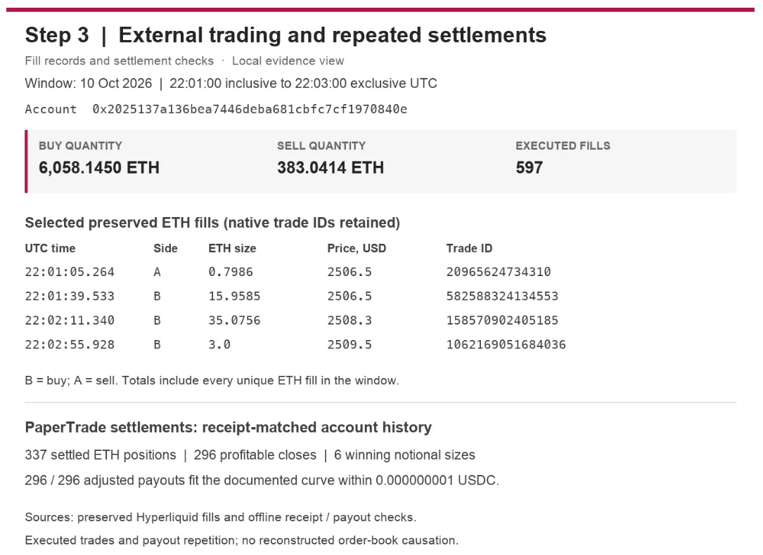 Papertrade7