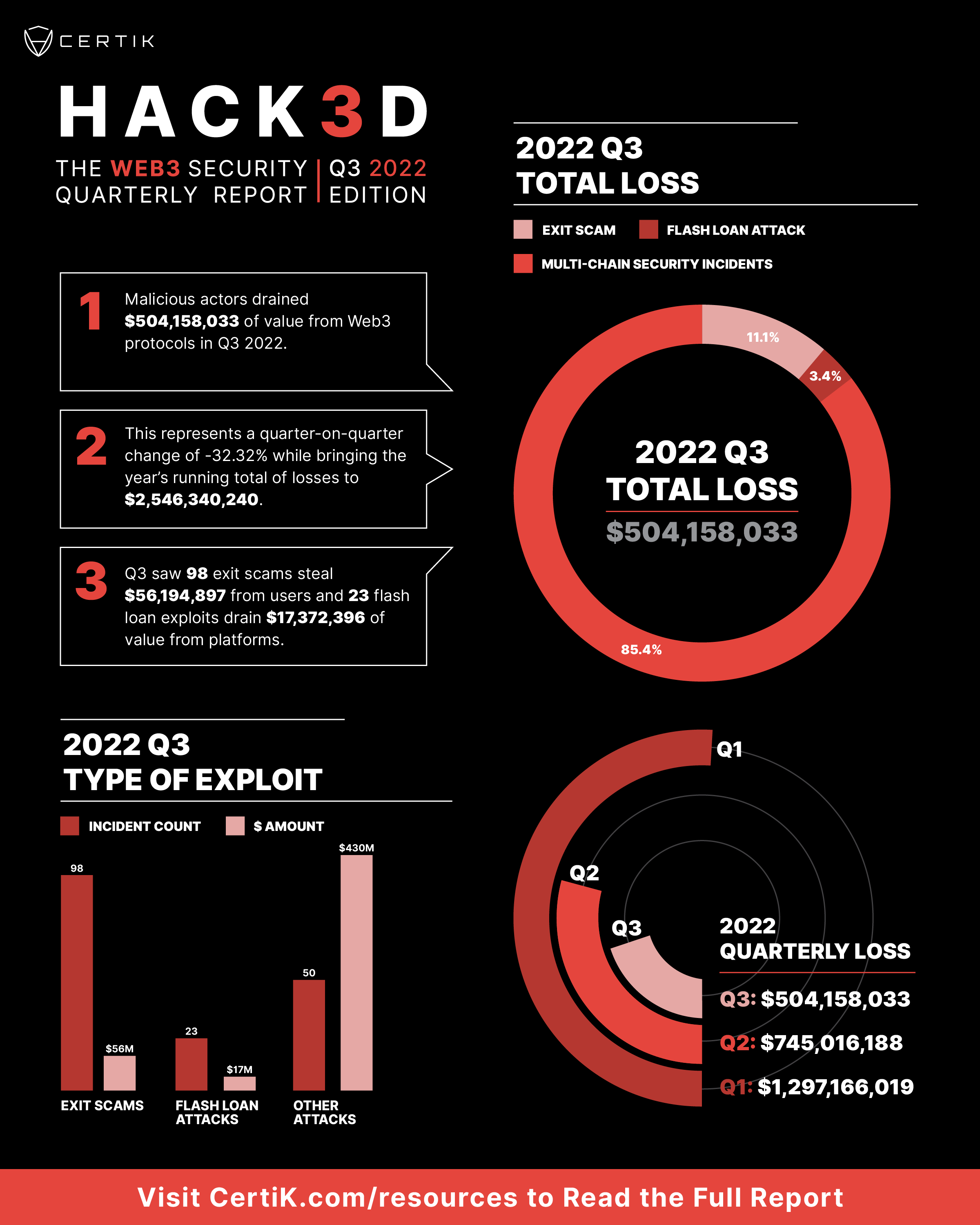 Q3 Report Infographics 