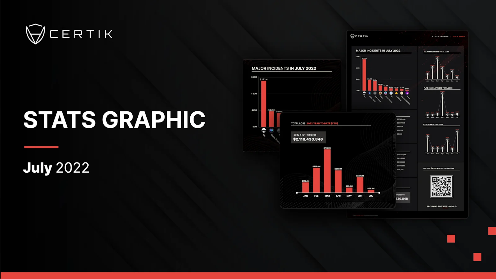July Stats Graphic